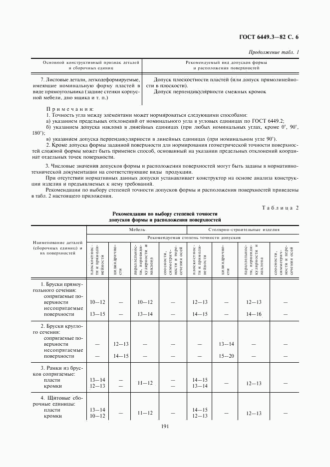 ГОСТ 6449.3-82, страница 6