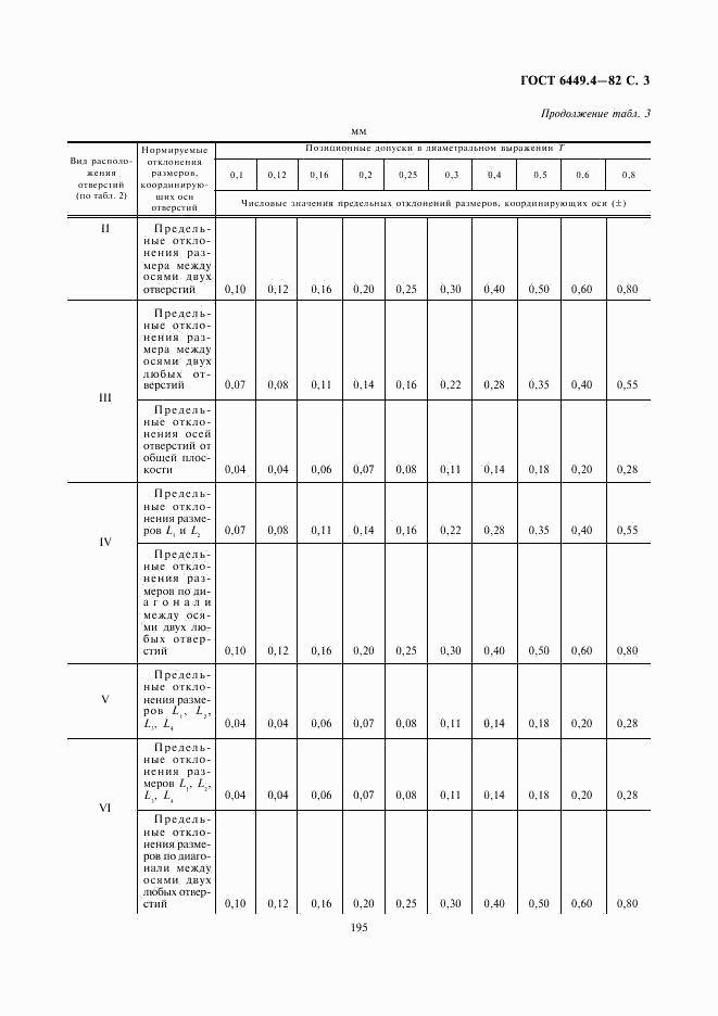 ГОСТ 6449.4-82, страница 3