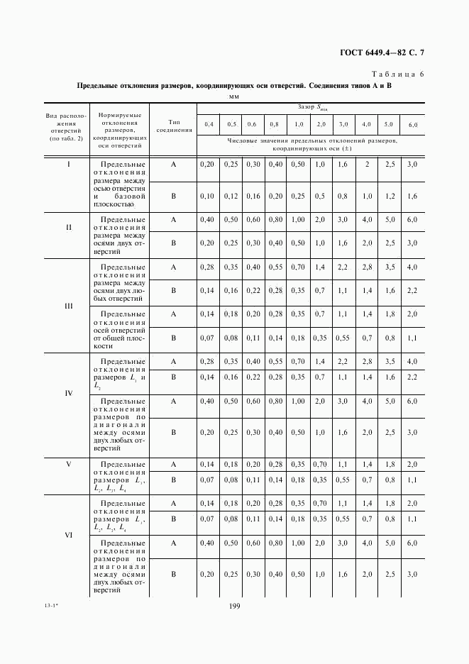 ГОСТ 6449.4-82, страница 7