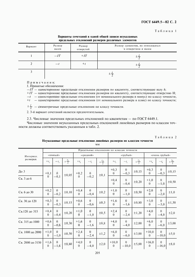 ГОСТ 6449.5-82, страница 2