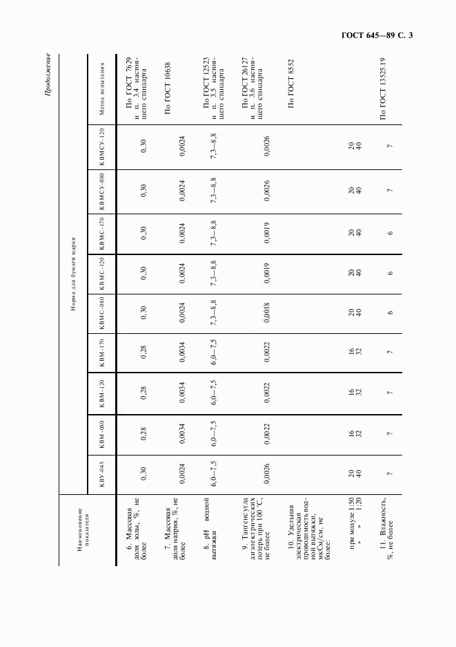 ГОСТ 645-89, страница 4