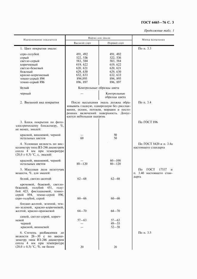 ГОСТ 6465-76, страница 4