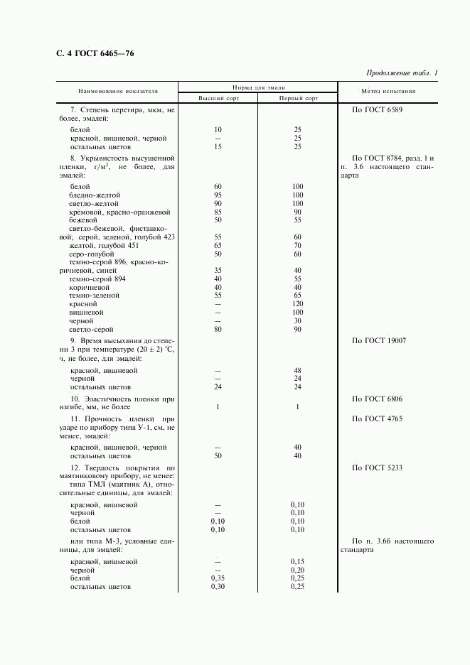 ГОСТ 6465-76, страница 5