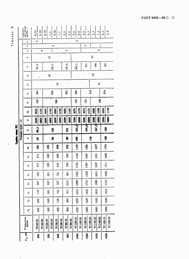 ГОСТ 6482-88, страница 13