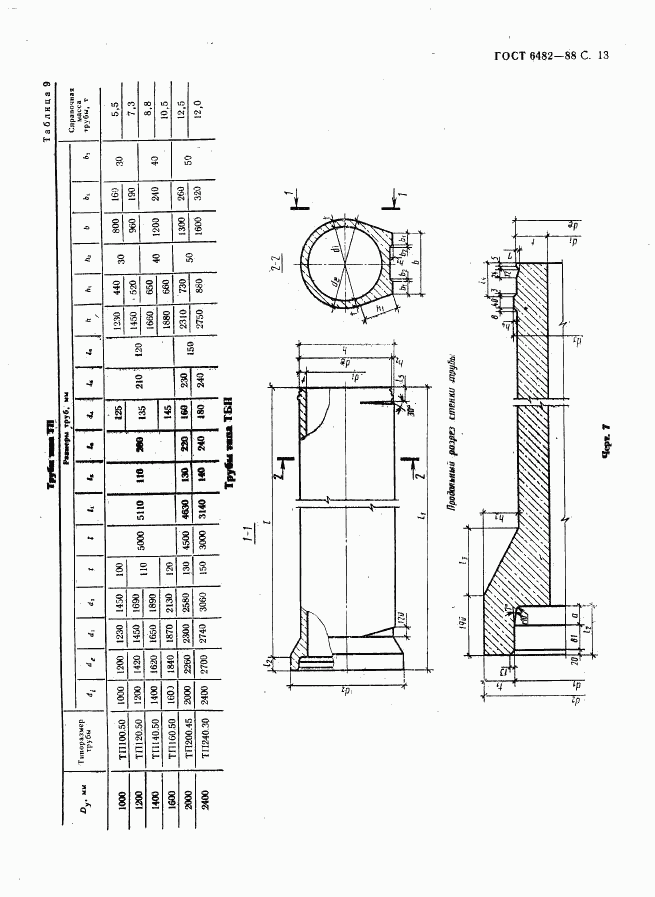 ГОСТ 6482-88, страница 15