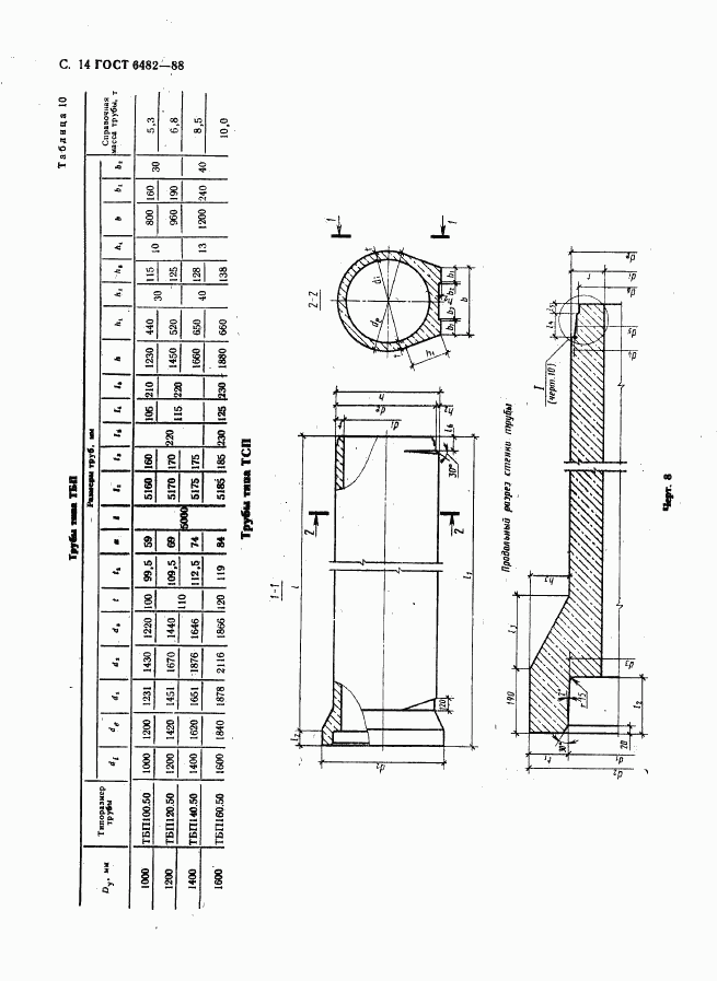 ГОСТ 6482-88, страница 16