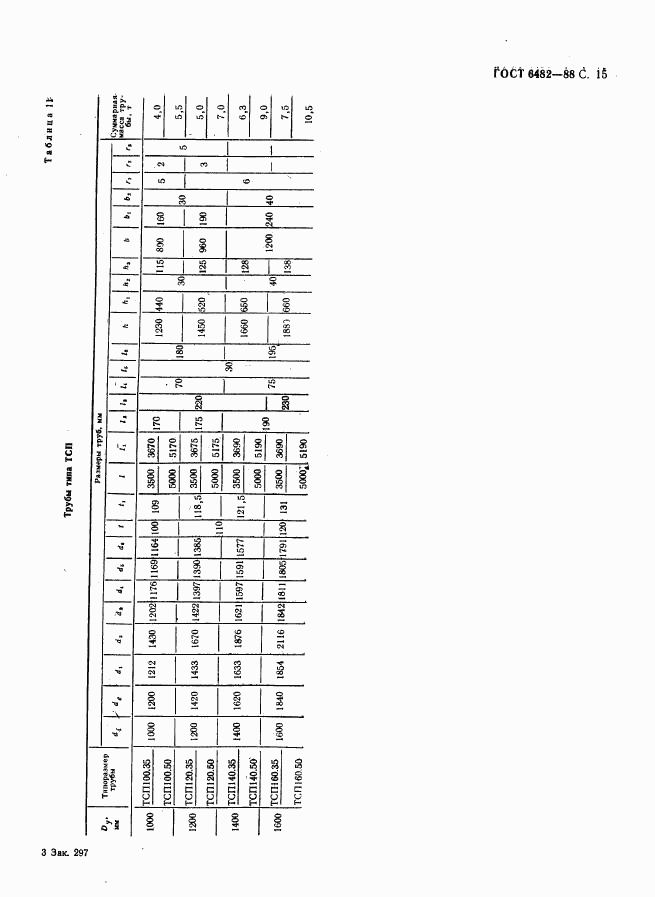 ГОСТ 6482-88, страница 17