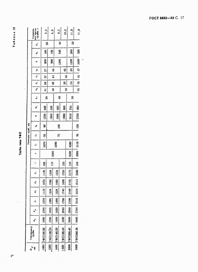 ГОСТ 6482-88, страница 19