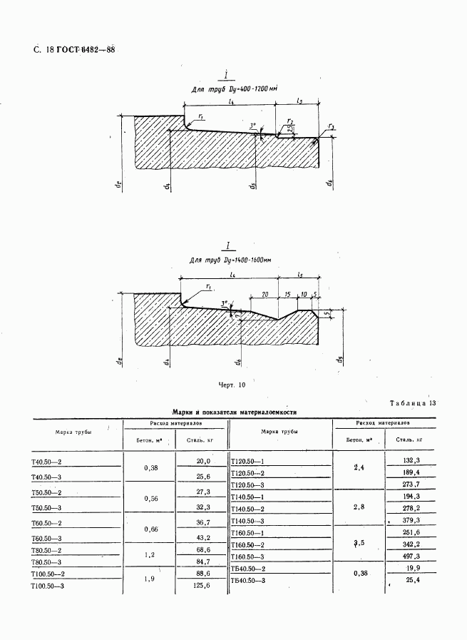 ГОСТ 6482-88, страница 20