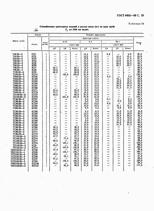 ГОСТ 6482-88, страница 41