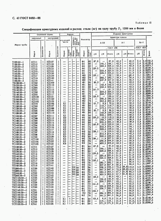 ГОСТ 6482-88, страница 42