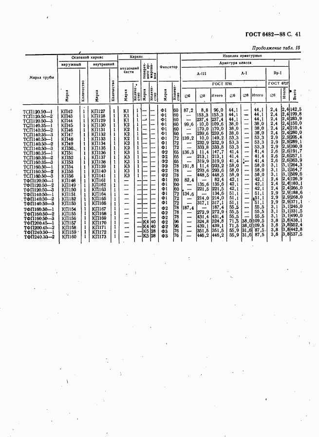 ГОСТ 6482-88, страница 43