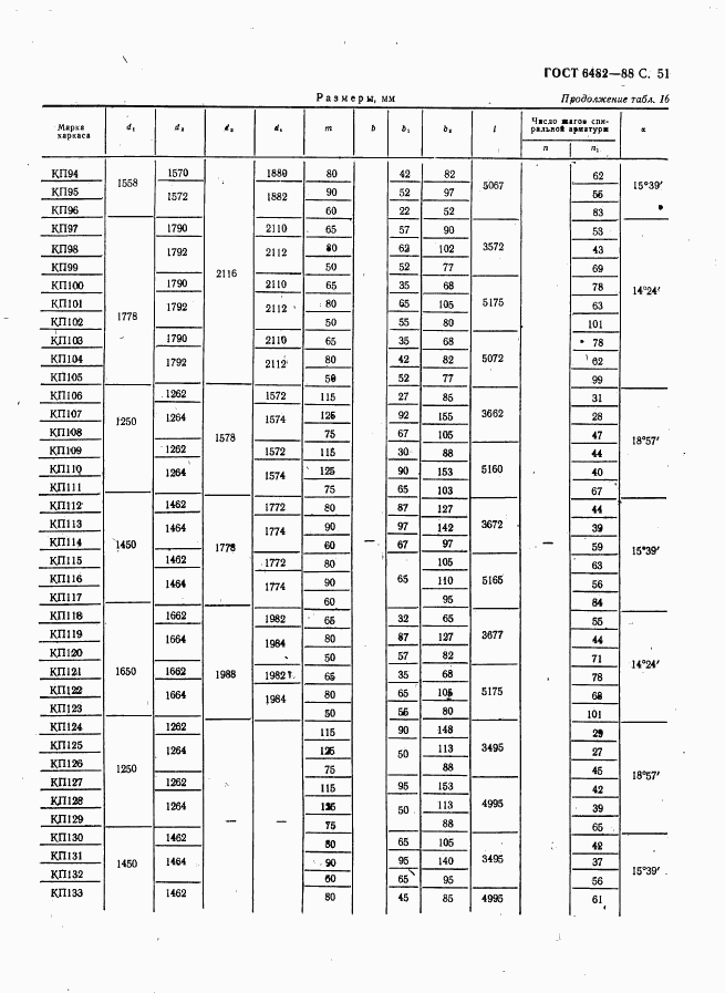 ГОСТ 6482-88, страница 53