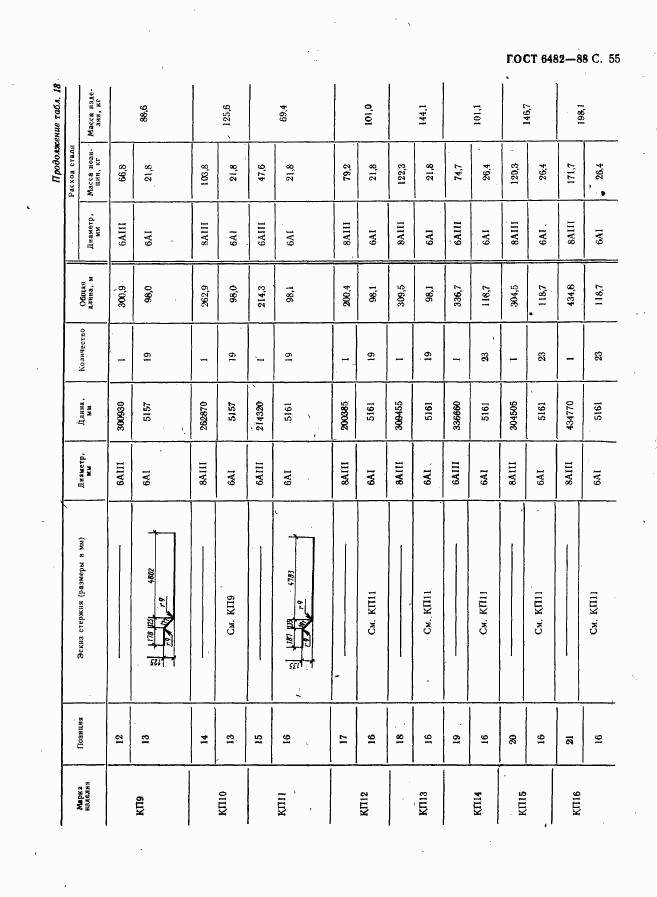 ГОСТ 6482-88, страница 57