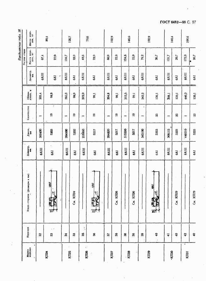 ГОСТ 6482-88, страница 59