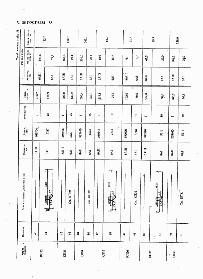 ГОСТ 6482-88, страница 60