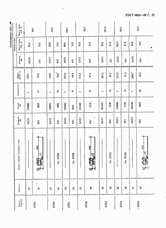 ГОСТ 6482-88, страница 61