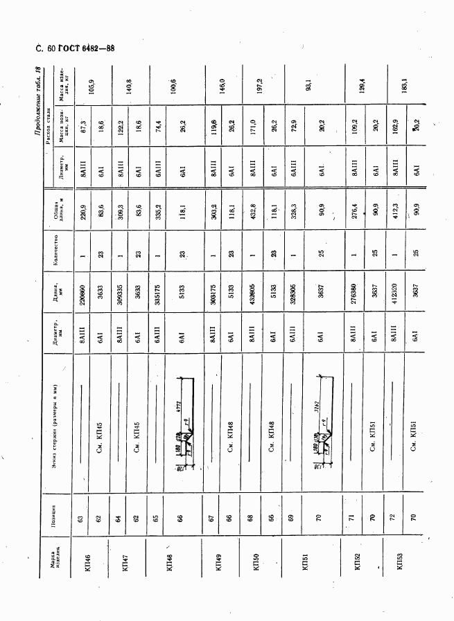 ГОСТ 6482-88, страница 62