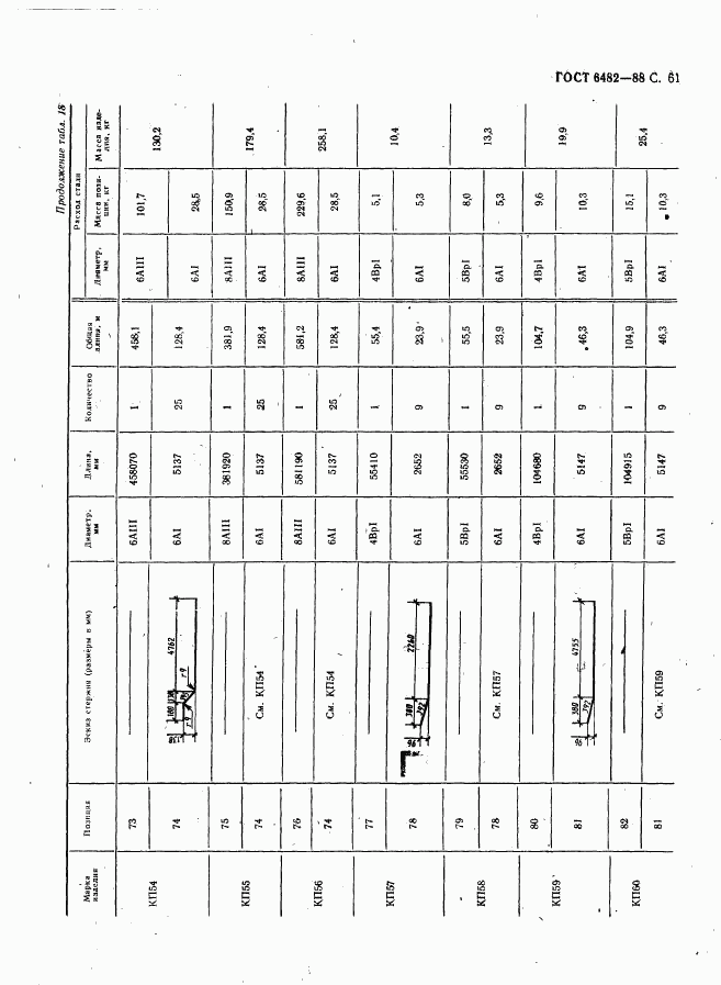 ГОСТ 6482-88, страница 63