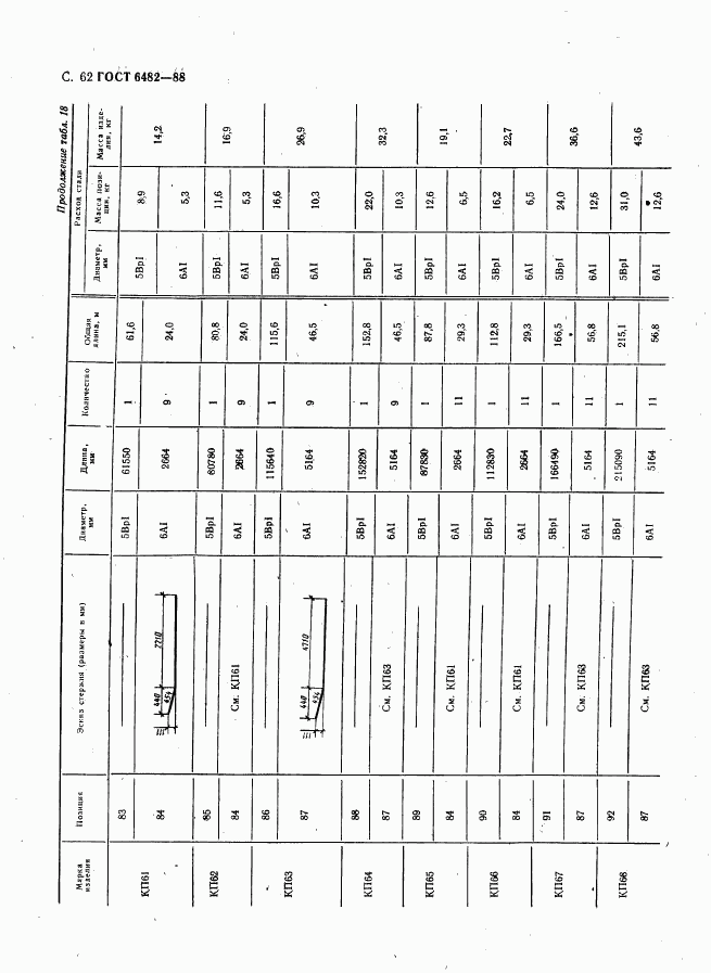 ГОСТ 6482-88, страница 64