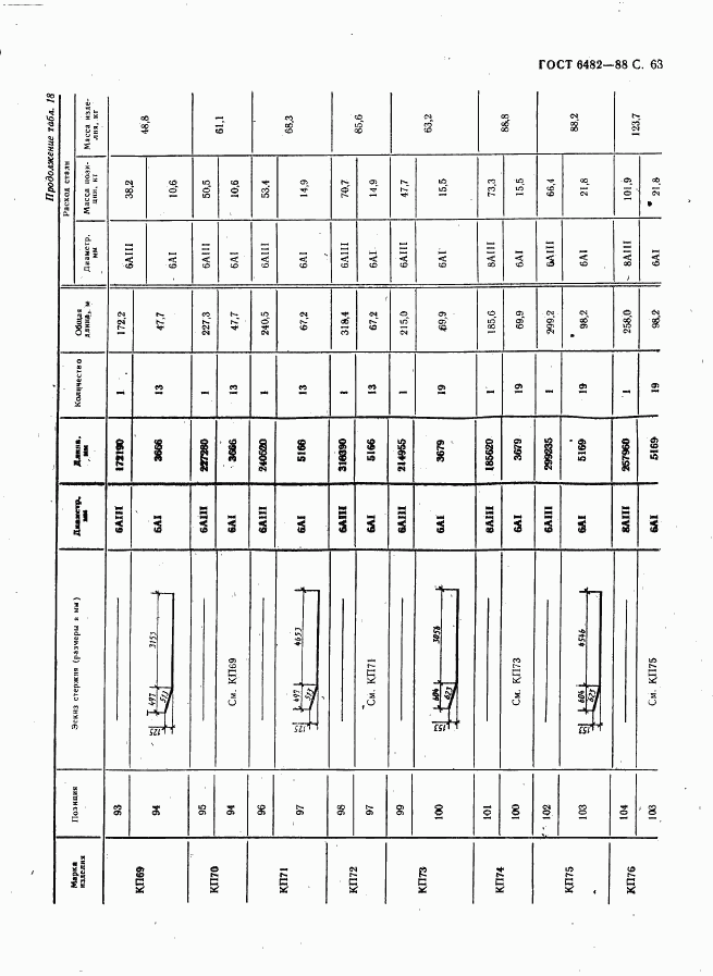 ГОСТ 6482-88, страница 65