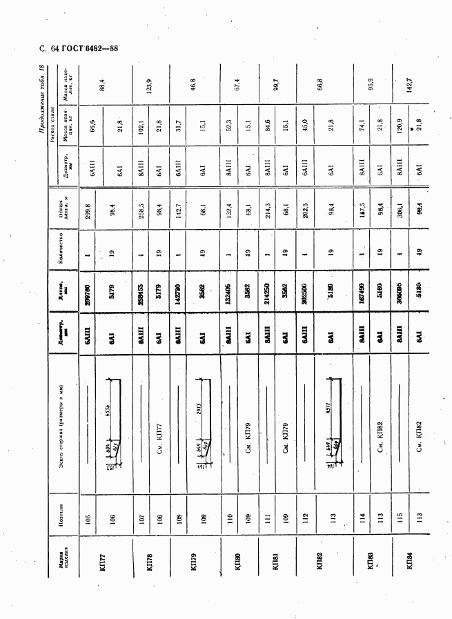 ГОСТ 6482-88, страница 66