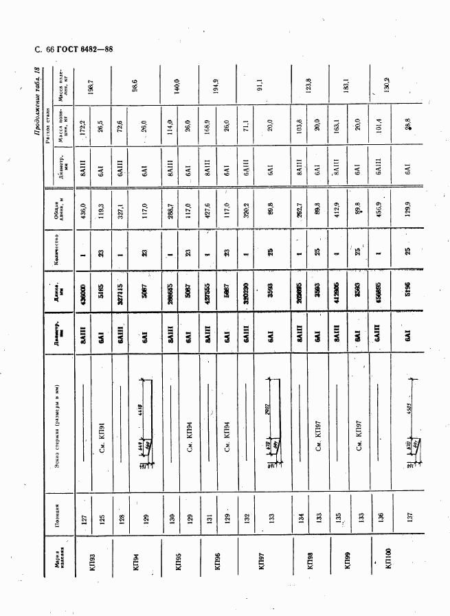 ГОСТ 6482-88, страница 68