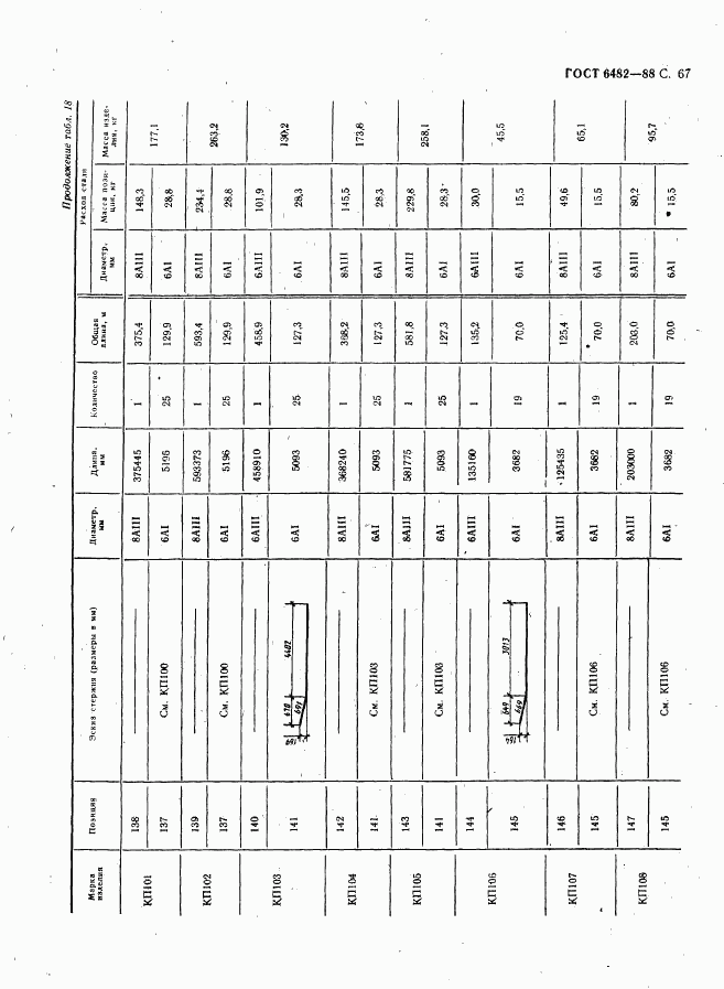 ГОСТ 6482-88, страница 69