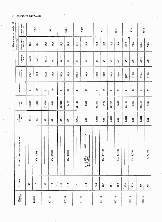 ГОСТ 6482-88, страница 70