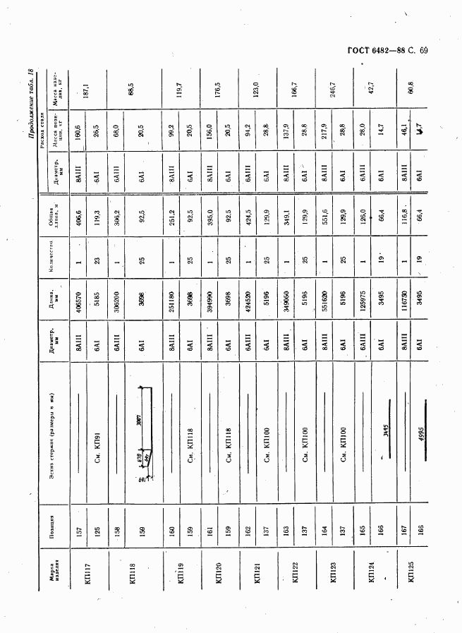 ГОСТ 6482-88, страница 71