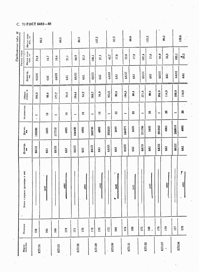 ГОСТ 6482-88, страница 72