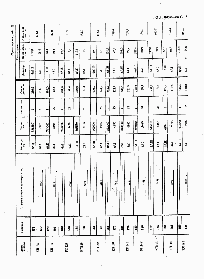 ГОСТ 6482-88, страница 73