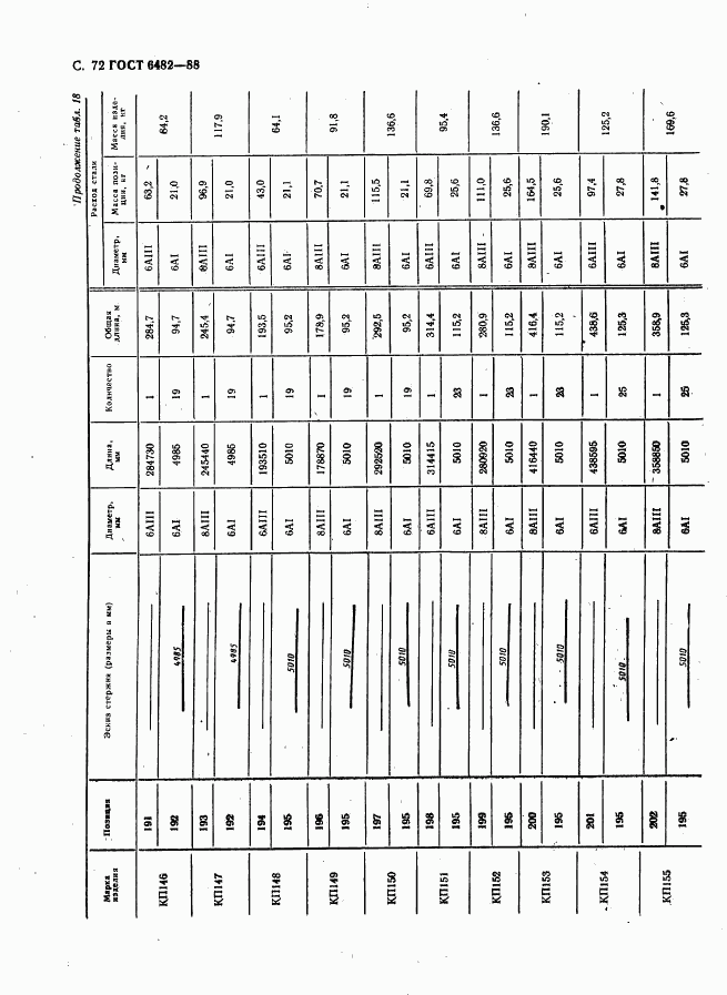 ГОСТ 6482-88, страница 74