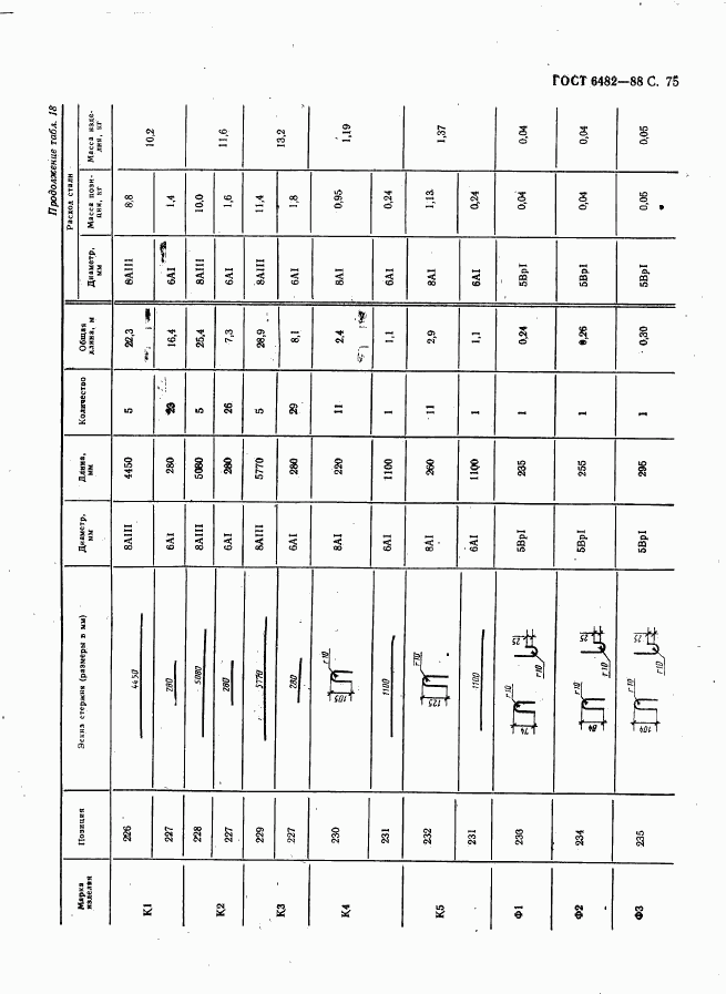 ГОСТ 6482-88, страница 77