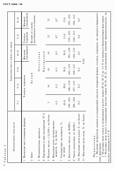 ГОСТ 6484-96, страница 6