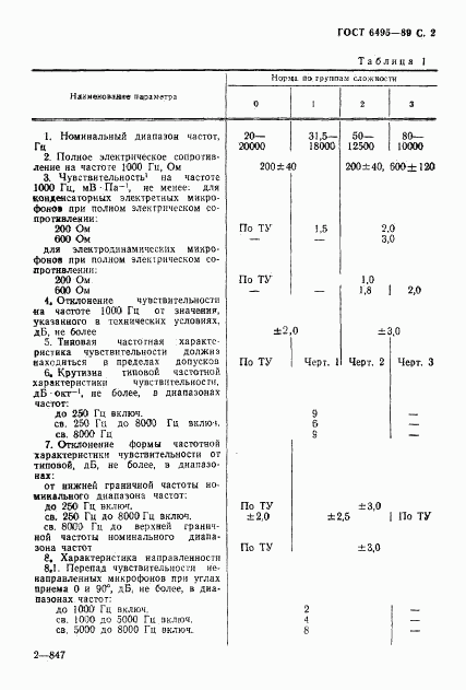 ГОСТ 6495-89, страница 3