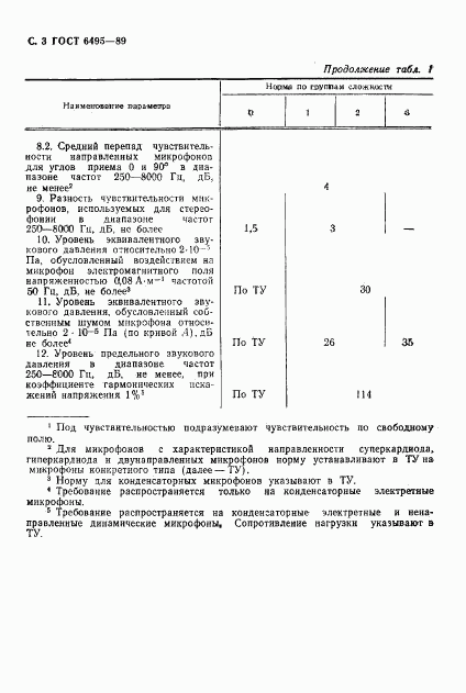 ГОСТ 6495-89, страница 4