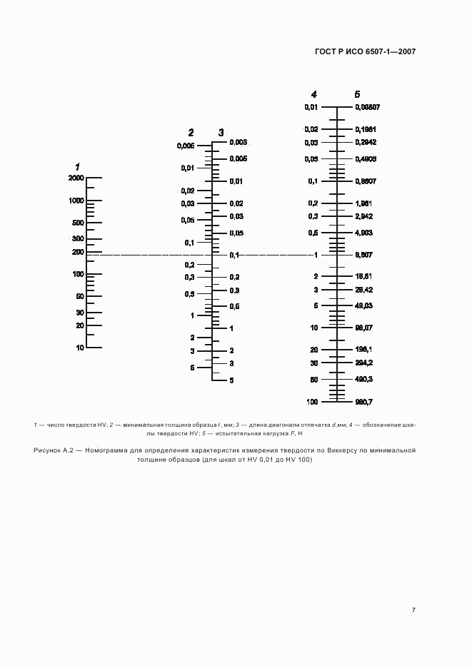 ГОСТ Р ИСО 6507-1-2007, страница 10