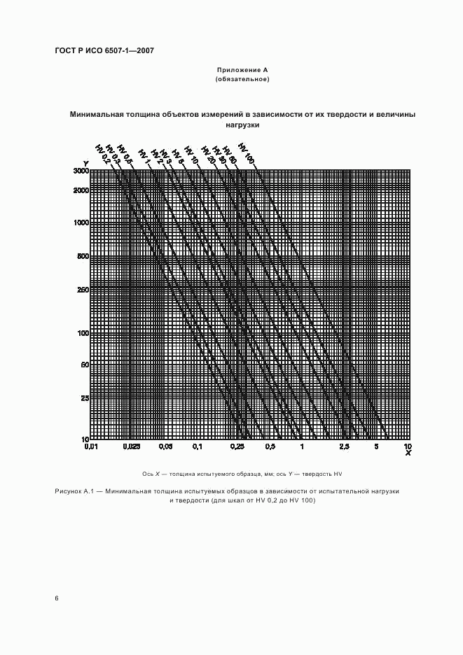 ГОСТ Р ИСО 6507-1-2007, страница 9