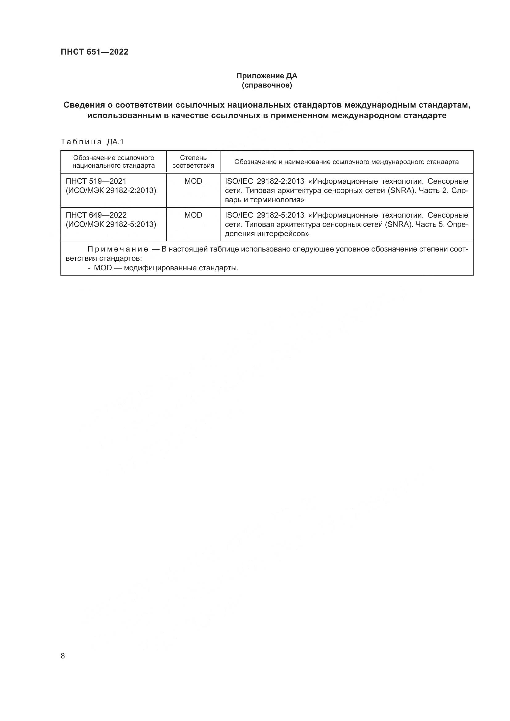 ПНСТ 651-2022, страница 12
