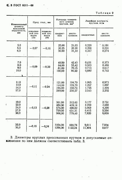 ГОСТ 6511-60, страница 4