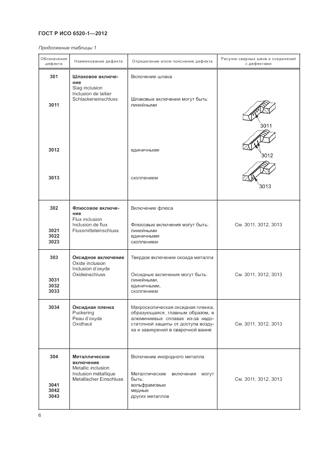 ГОСТ Р ИСО 6520-1-2012, страница 10