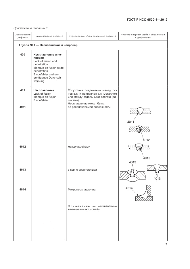 ГОСТ Р ИСО 6520-1-2012, страница 11