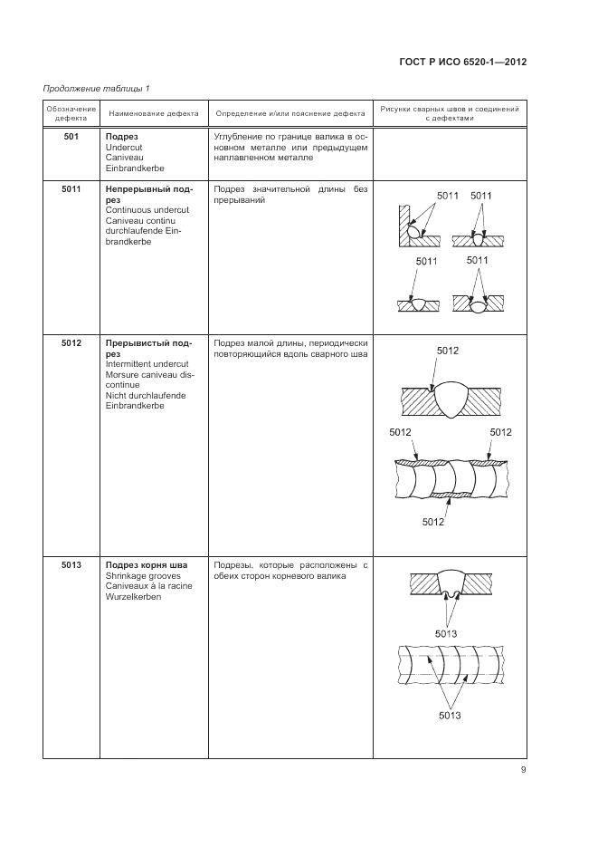 ГОСТ Р ИСО 6520-1-2012, страница 13