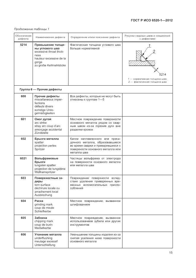 ГОСТ Р ИСО 6520-1-2012, страница 19