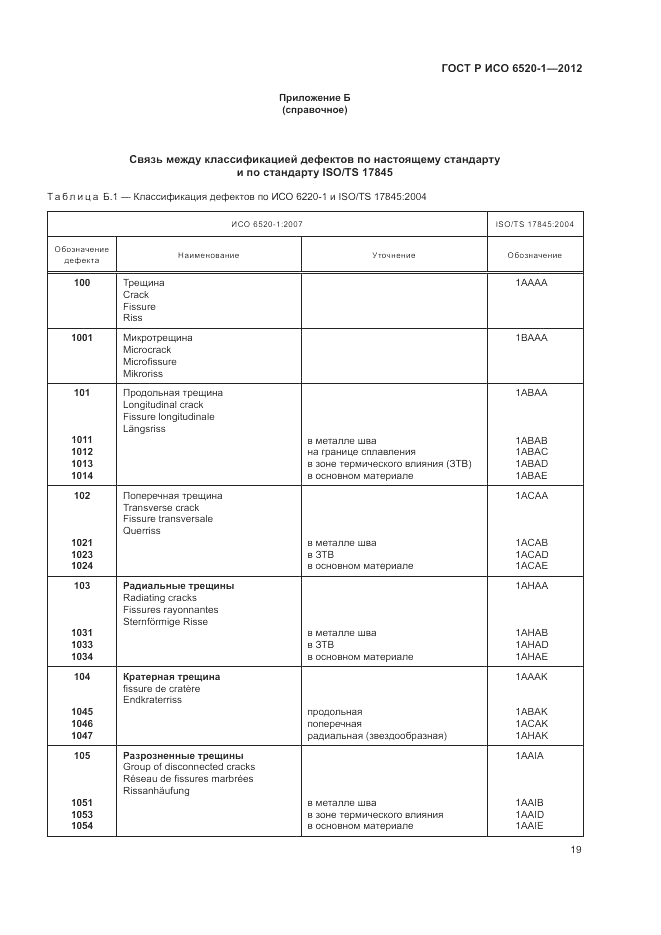 ГОСТ Р ИСО 6520-1-2012, страница 23