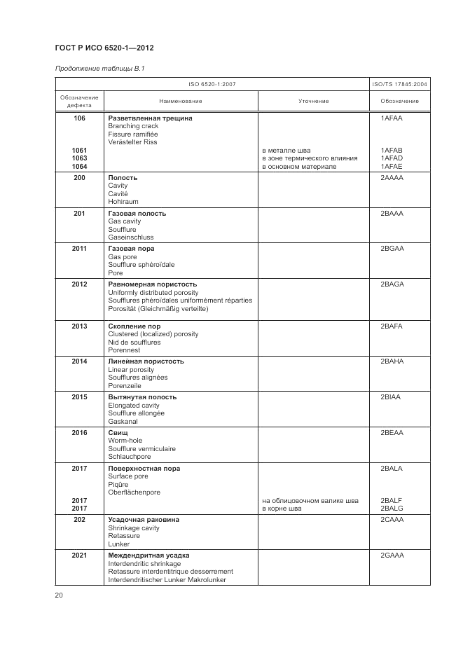 ГОСТ Р ИСО 6520-1-2012, страница 24