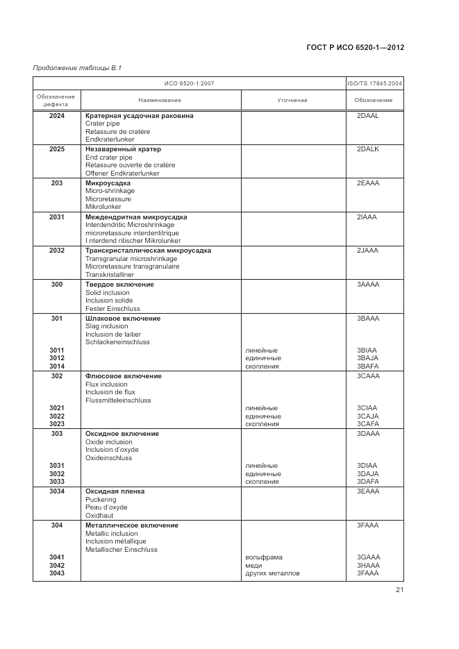 ГОСТ Р ИСО 6520-1-2012, страница 25