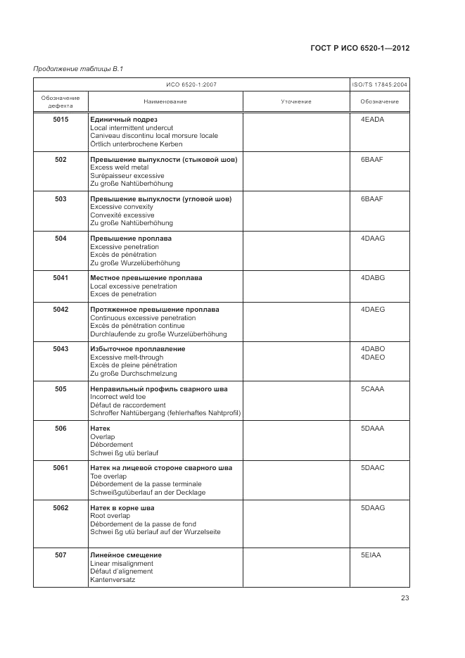 ГОСТ Р ИСО 6520-1-2012, страница 27