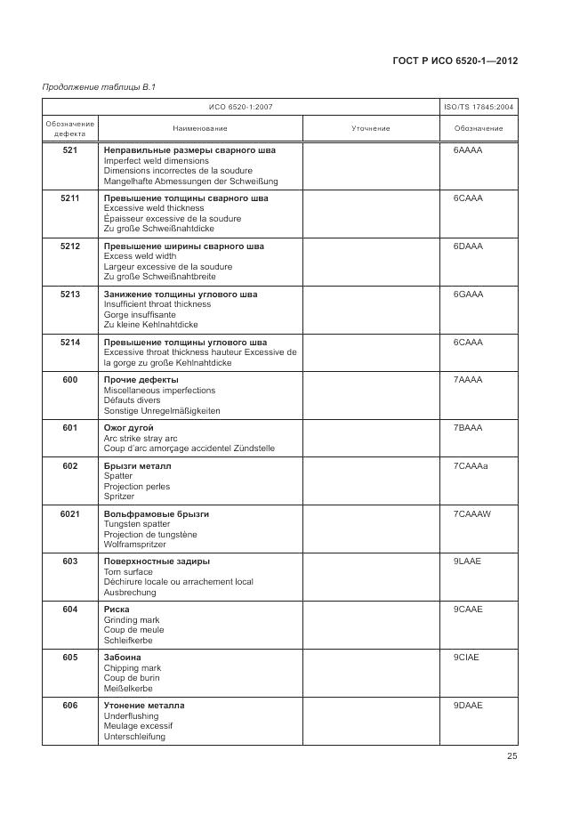 ГОСТ Р ИСО 6520-1-2012, страница 29